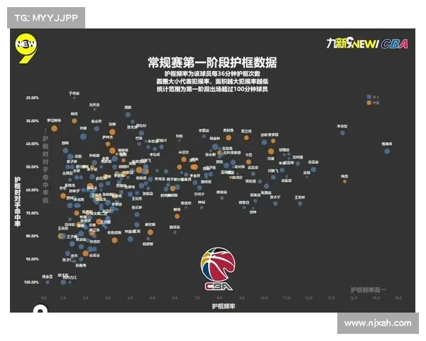 CBA球队进攻效率提升策略 CBA球队进攻效率提升策略