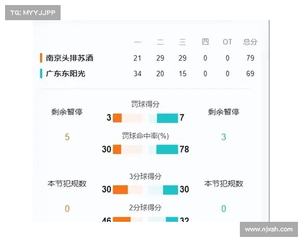 CBA最新战报:谁是最强胜者? CBA最新战报:谁是最强胜者?