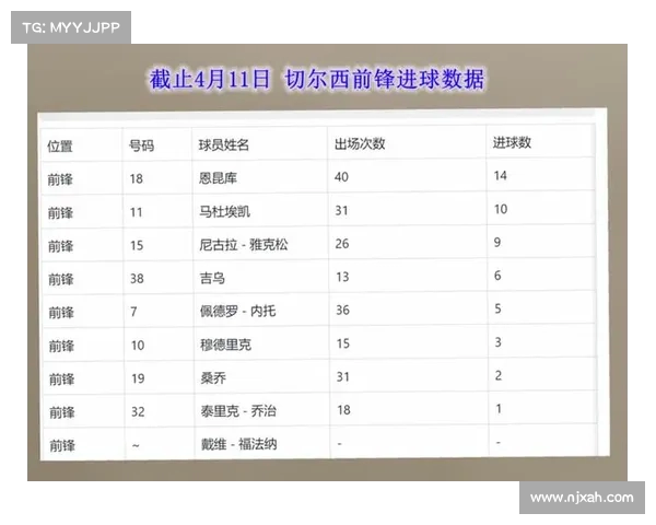 切尔西近期比赛助攻数据 切尔西近期比赛助攻数据