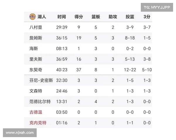 湖人逆袭!NBA最新战报解析 湖人逆袭!NBA最新战报解析