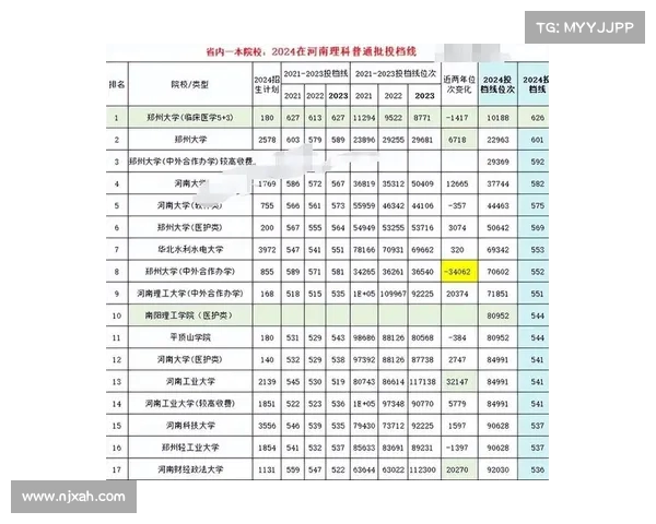 清华与北大录取分数线全景观察:全国新生入学趋势分析(清华) 清华与北大录取分数线全景观察:全国新生入学趋势分析(清华)