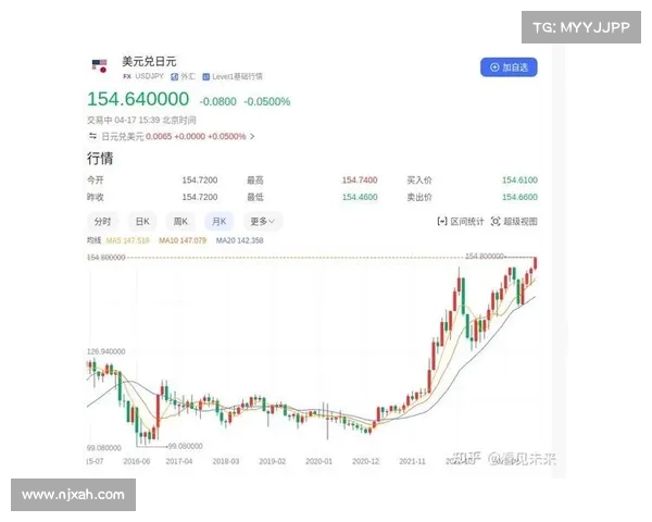 离岸人民币对美元汇率涨至,逆转昨日跌势(离岸人民币对美元汇率k线) 离岸人民币对美元汇率涨至,逆转昨日跌势(离岸人民币对美元汇率k线)